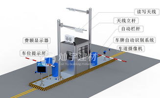 智能停車場管理系統 主流設備報價解析與優質廠家推薦