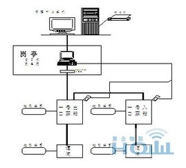 RFID智能車庫管理系統 構建高效、安全的現代智能停車場解決方案