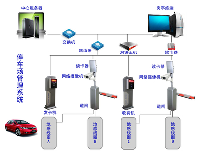 廈門智能停車系統 高效供銷模式助力智慧城市建設