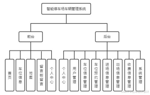 智能停車場管理系統(tǒng) 微信小程序、Java與Python的綜合實(shí)踐