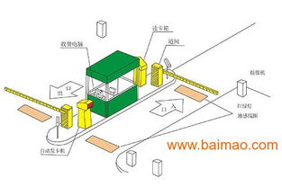 智能停車場系統(tǒng) 一站式解決方案與產(chǎn)業(yè)生態(tài)解析